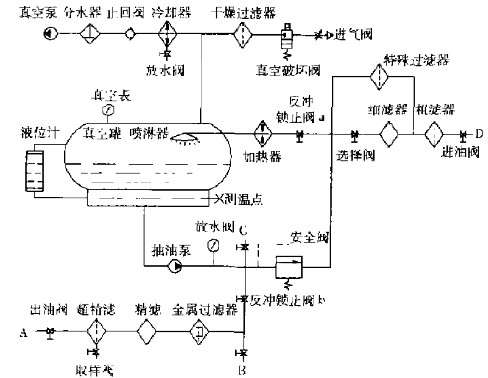 真空濾油機(jī)